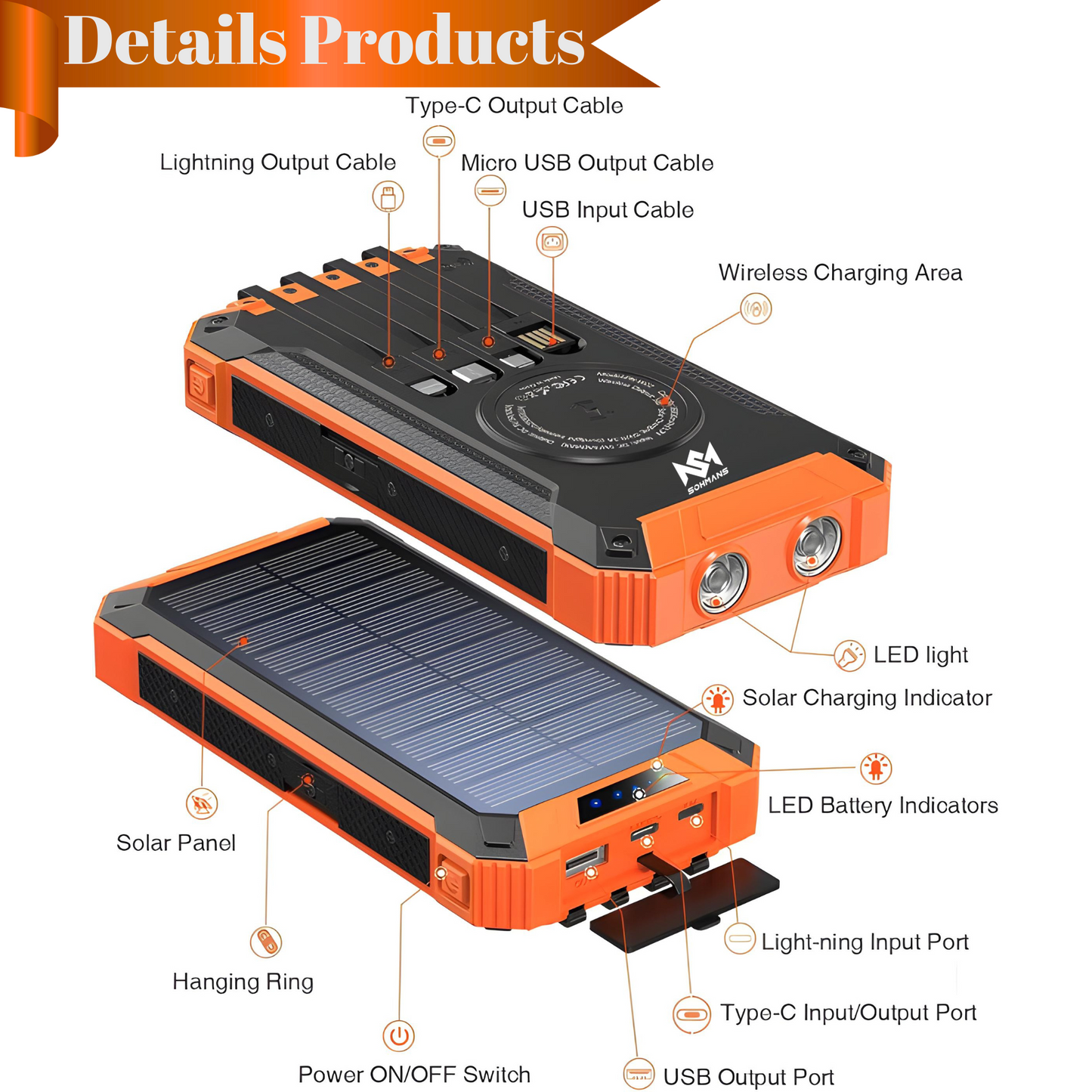 SOHMANS 20,000mAh Power Bank